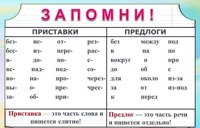 Отличие предлогов от приставок