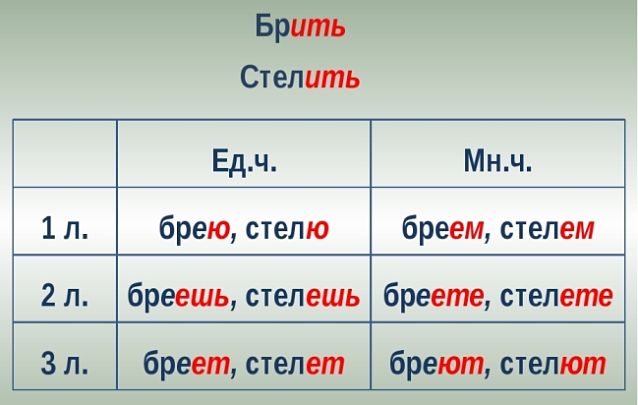 Брить стелить спряжение