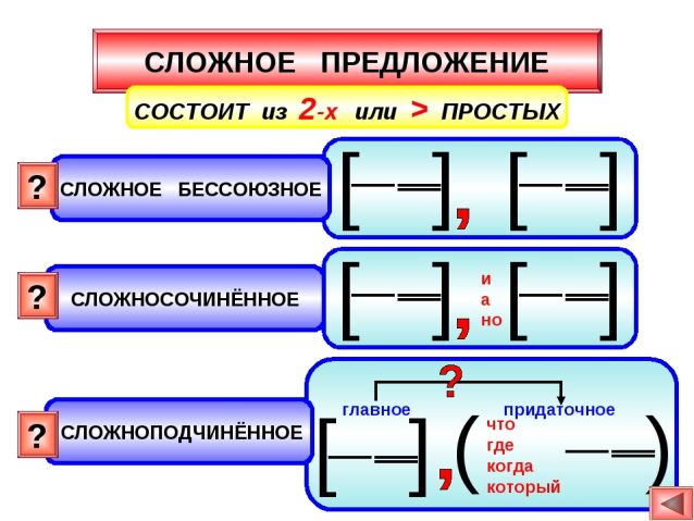 сложные предложения