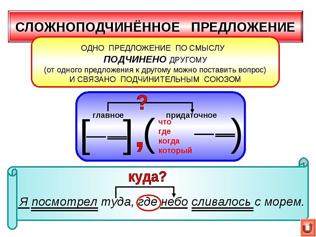 сложноподчиненные предложения