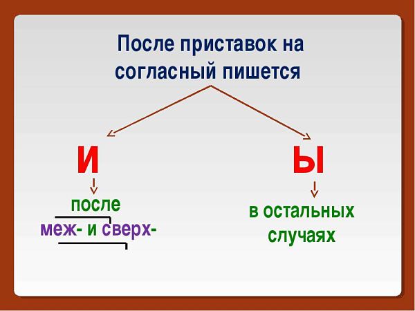 После приставок на согласный пишется