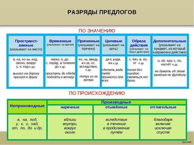 Разряды предлогов