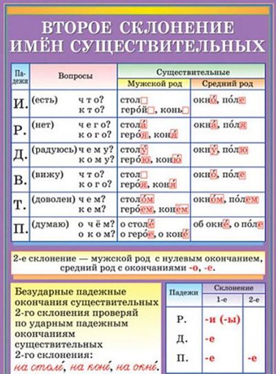 Второе склонение имен существительных