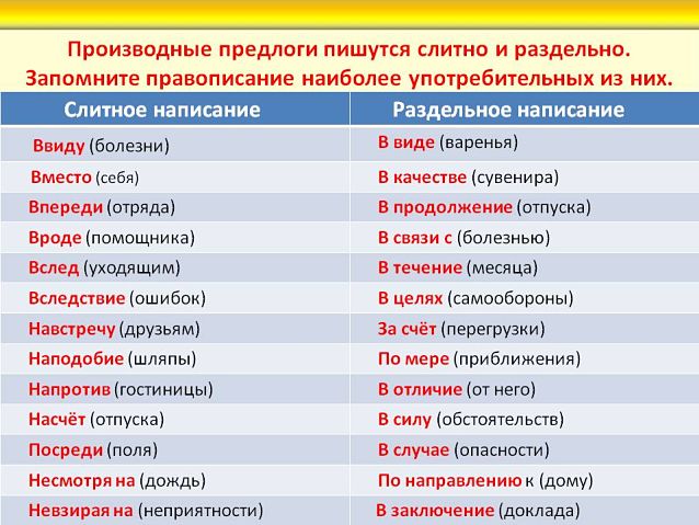 Правописание производных предлогов