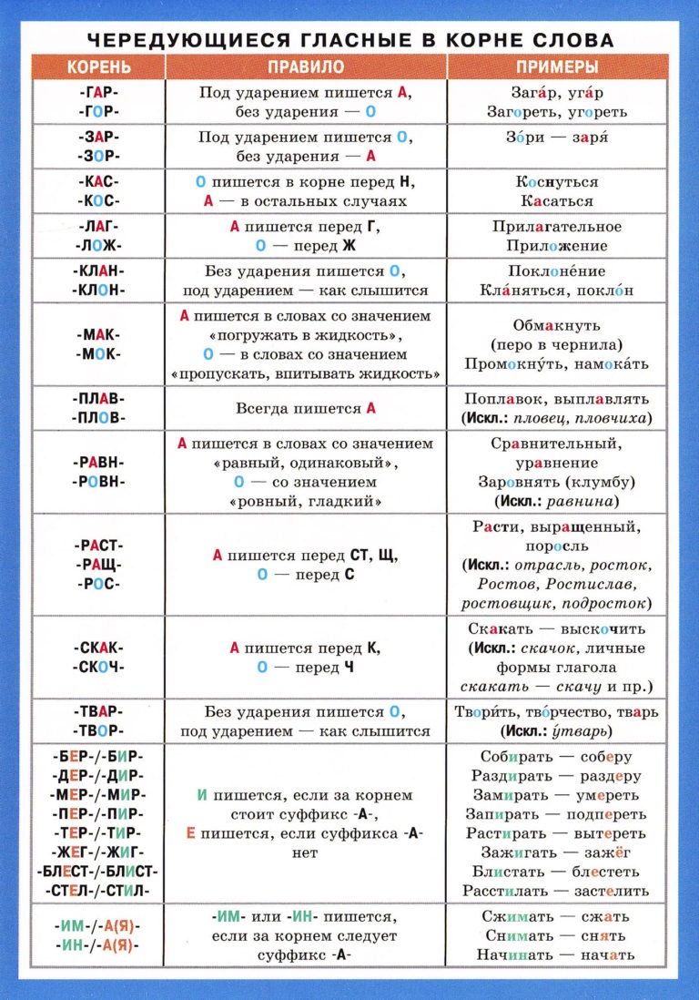 Чередующиеся гласные в корне слова