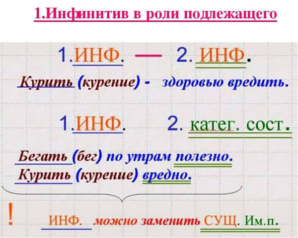 Инфинитив в роли подлежащего