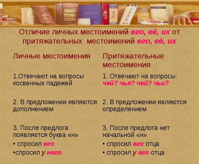 Отличие личных местоимений от притяжательных местоимений