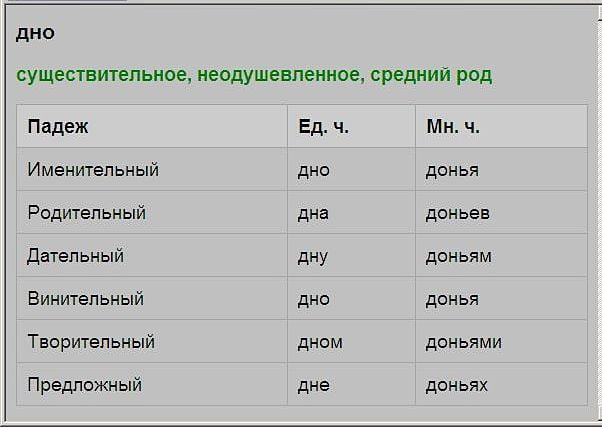 Склонение слова "дно" по падежам в ед. и мн. числе