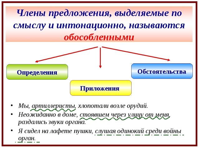 Обособленные члены предложения