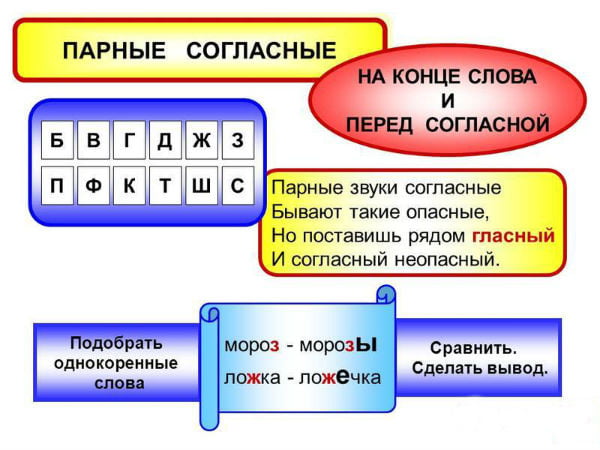 Парные согласные