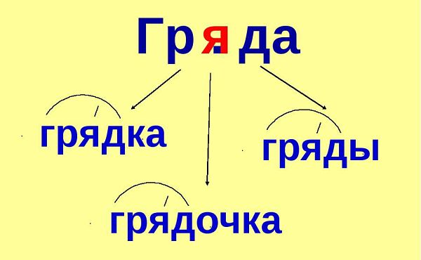 Проверочное слово к слову "гряда"