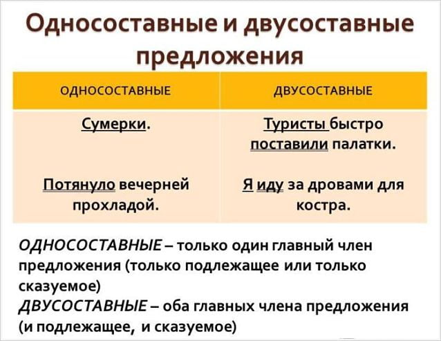 Односоставные и двусоставные предложения