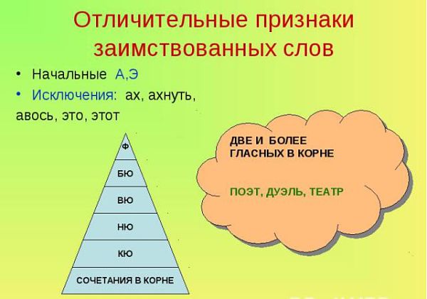 Отличительные признаки заимствованных слов