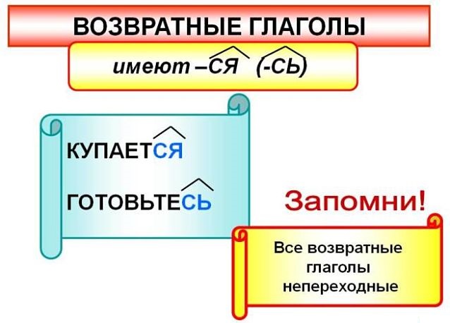 Возвратные глаголы