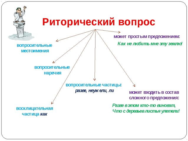 риторический вопрос