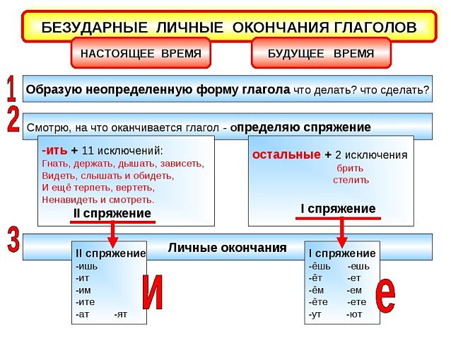 Безударные личные окончания глаголов