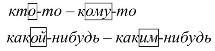 Постфикс в русском языке