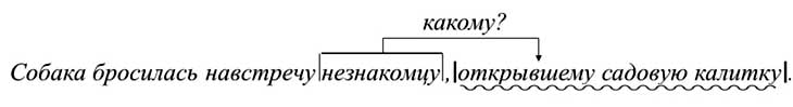 Причастный оборот в русском языке