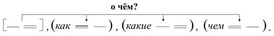 Сложноподчинённое предложение (СПП)