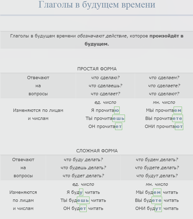 Будущее время глагола